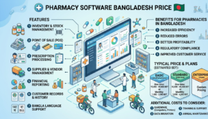 Pharmacy Software Bangladesh Price image
