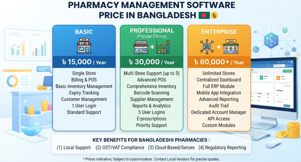 Pharmacy Management Software Price in Bangladesh image