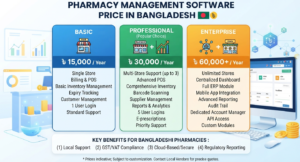 Pharmacy Management Software Price in Bangladesh image